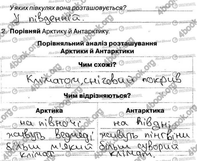 ГДЗ Природознавство 4 клас сторінка Стр30 Впр2